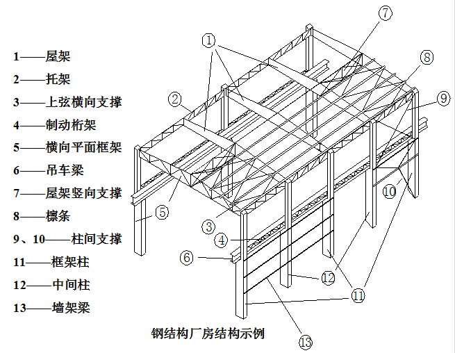 鋼結構廠房每平米造價能預算準確嗎？